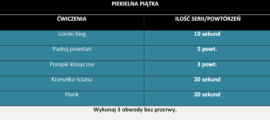 Plan treningowy "Uczeń" - obrazek 3