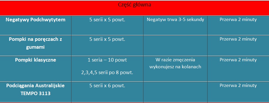 Plan treningowy "Uczeń" - obrazek 5